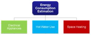 energy consumption categories